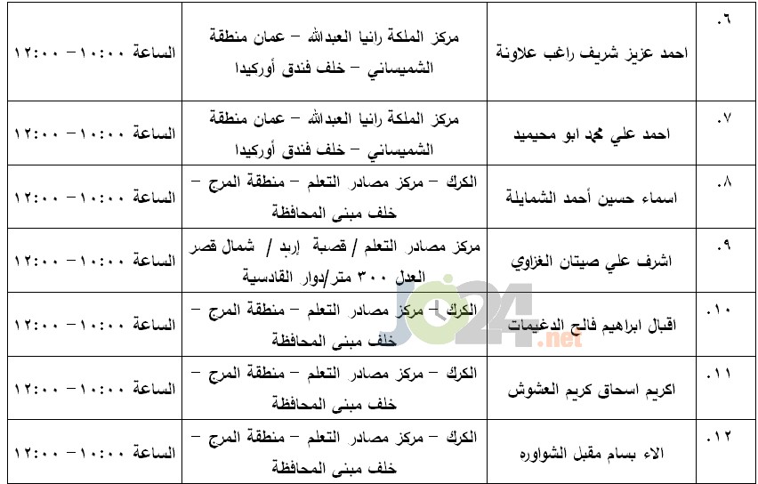 مرشحون لحضور امتحان الكفاية في اللغة العربية ...اسماء