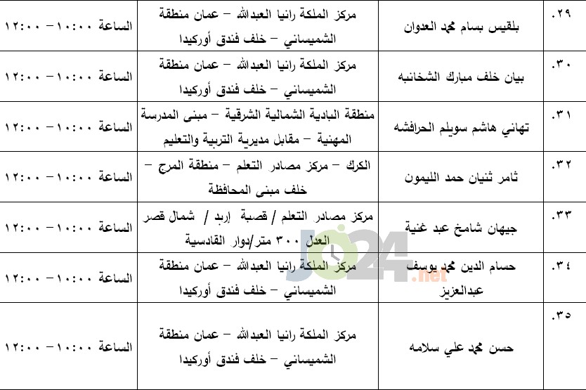 مرشحون لحضور امتحان الكفاية في اللغة العربية ...اسماء