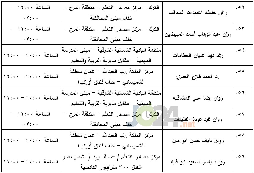 مرشحون لحضور امتحان الكفاية في اللغة العربية ...اسماء