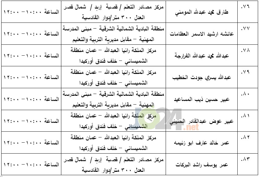 مرشحون لحضور امتحان الكفاية في اللغة العربية ...اسماء