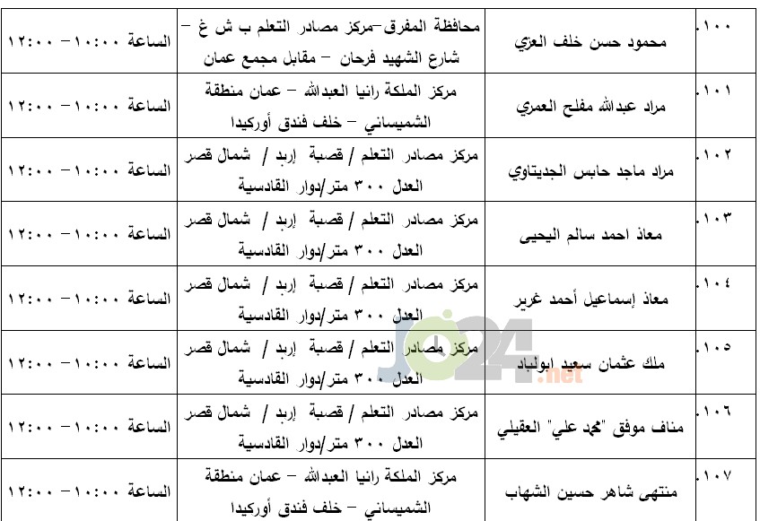 مرشحون لحضور امتحان الكفاية في اللغة العربية ...اسماء