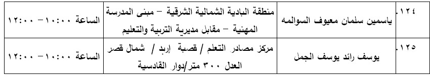 مرشحون لحضور امتحان الكفاية في اللغة العربية ...اسماء