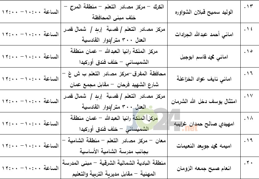 مرشحون لحضور امتحان الكفاية في اللغة العربية ...اسماء