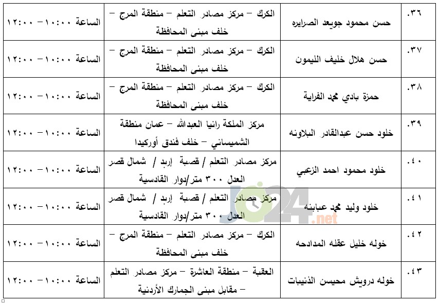 مرشحون لحضور امتحان الكفاية في اللغة العربية ...اسماء