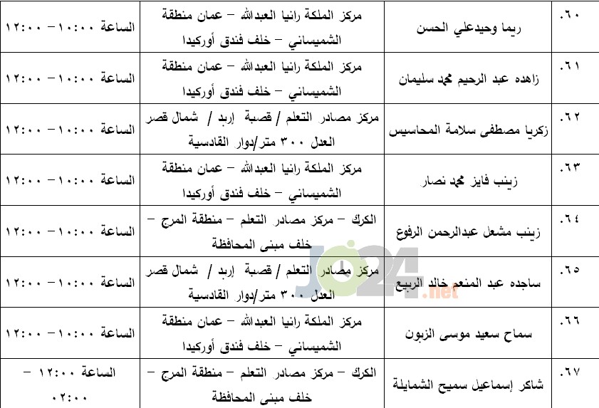 مرشحون لحضور امتحان الكفاية في اللغة العربية ...اسماء