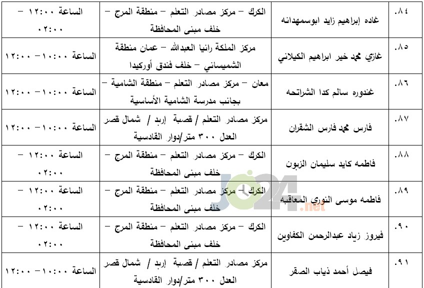 مرشحون لحضور امتحان الكفاية في اللغة العربية ...اسماء