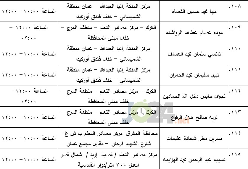 مرشحون لحضور امتحان الكفاية في اللغة العربية ...اسماء