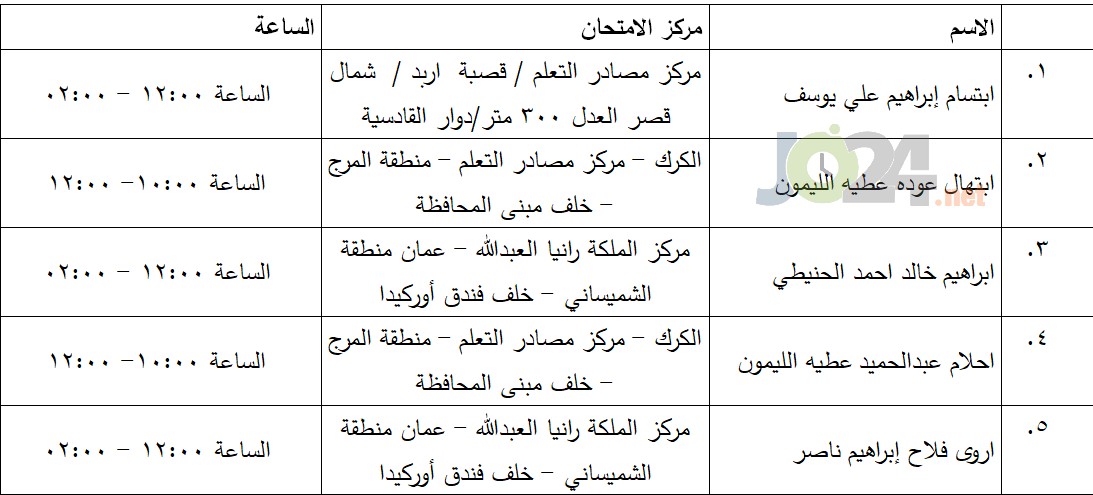 مرشحون لحضور امتحان الكفاية في اللغة العربية ...اسماء