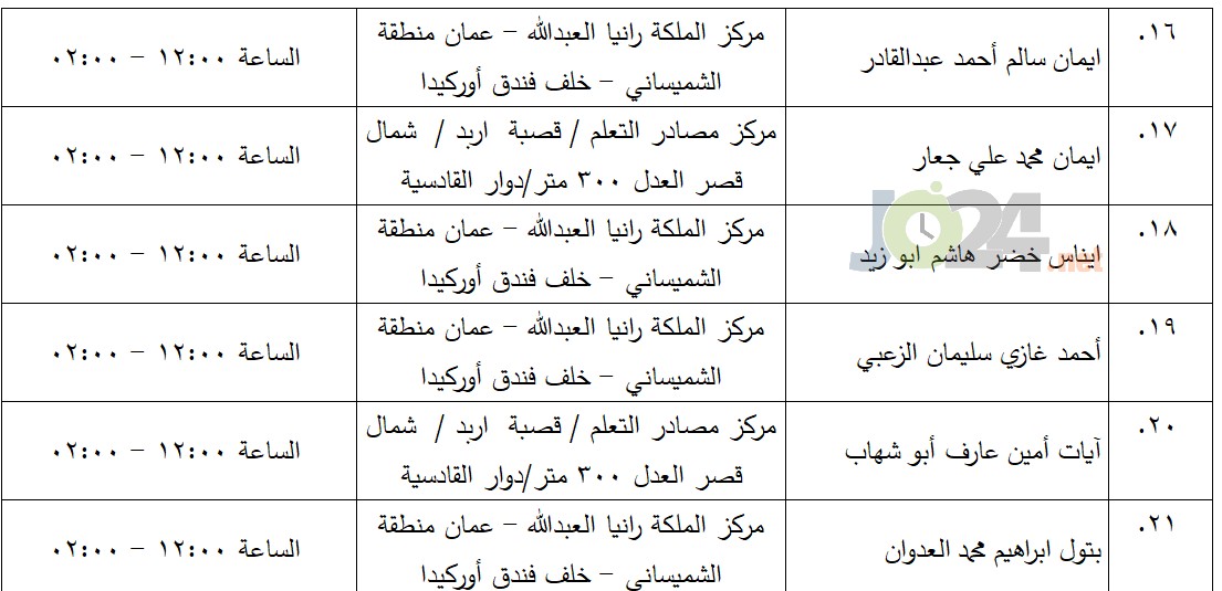 مرشحون لحضور امتحان الكفاية في اللغة العربية ...اسماء