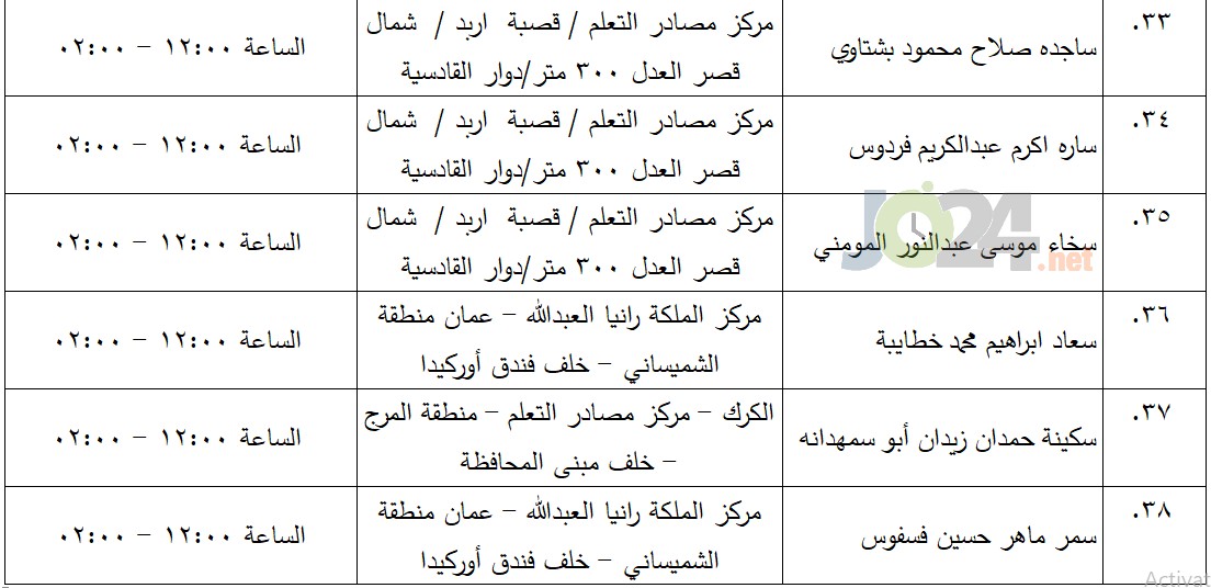 مرشحون لحضور امتحان الكفاية في اللغة العربية ...اسماء