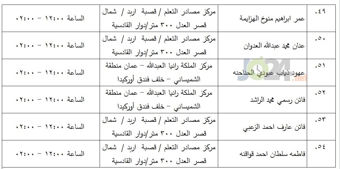 مرشحون لحضور امتحان الكفاية في اللغة العربية ...اسماء