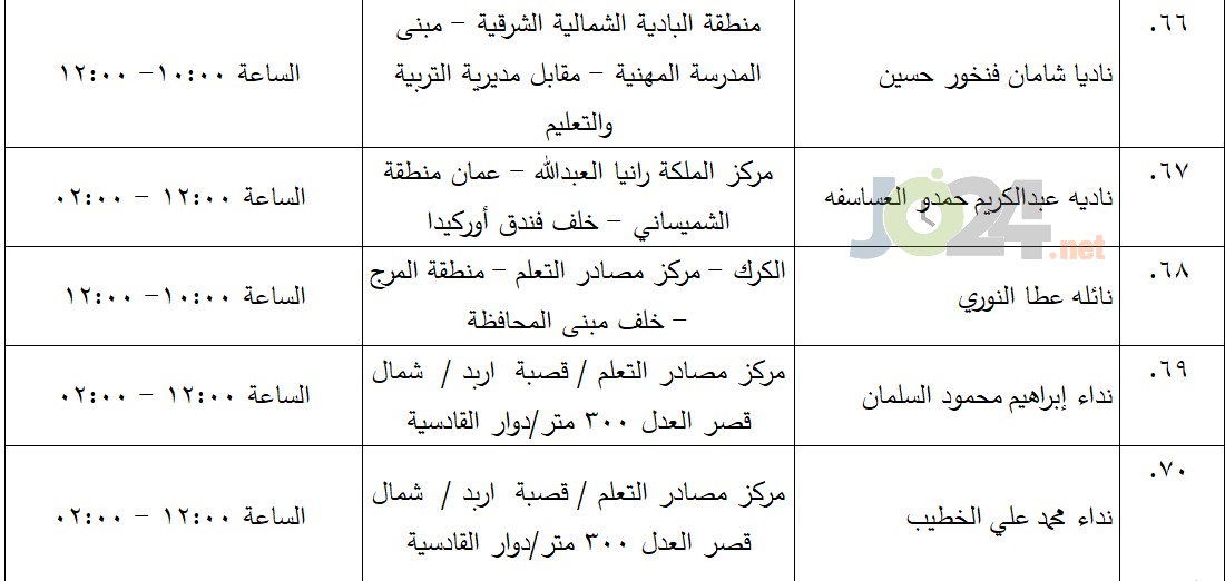 مرشحون لحضور امتحان الكفاية في اللغة العربية ...اسماء