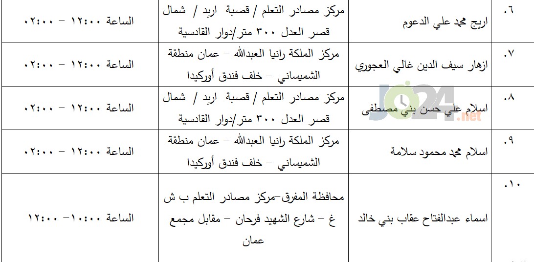 مرشحون لحضور امتحان الكفاية في اللغة العربية ...اسماء