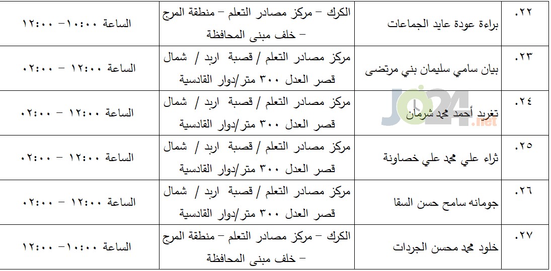 مرشحون لحضور امتحان الكفاية في اللغة العربية ...اسماء