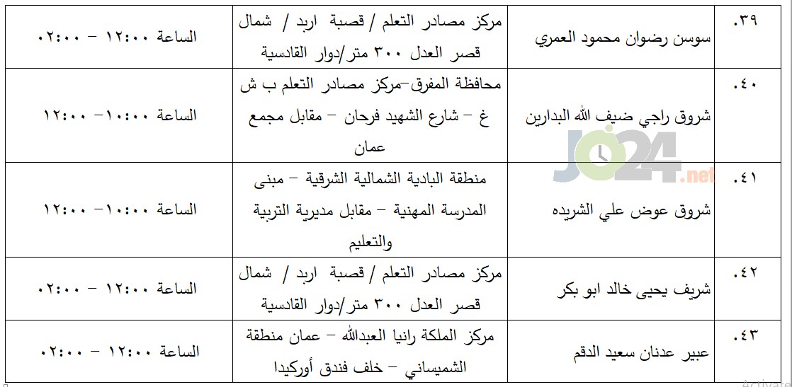 مرشحون لحضور امتحان الكفاية في اللغة العربية ...اسماء