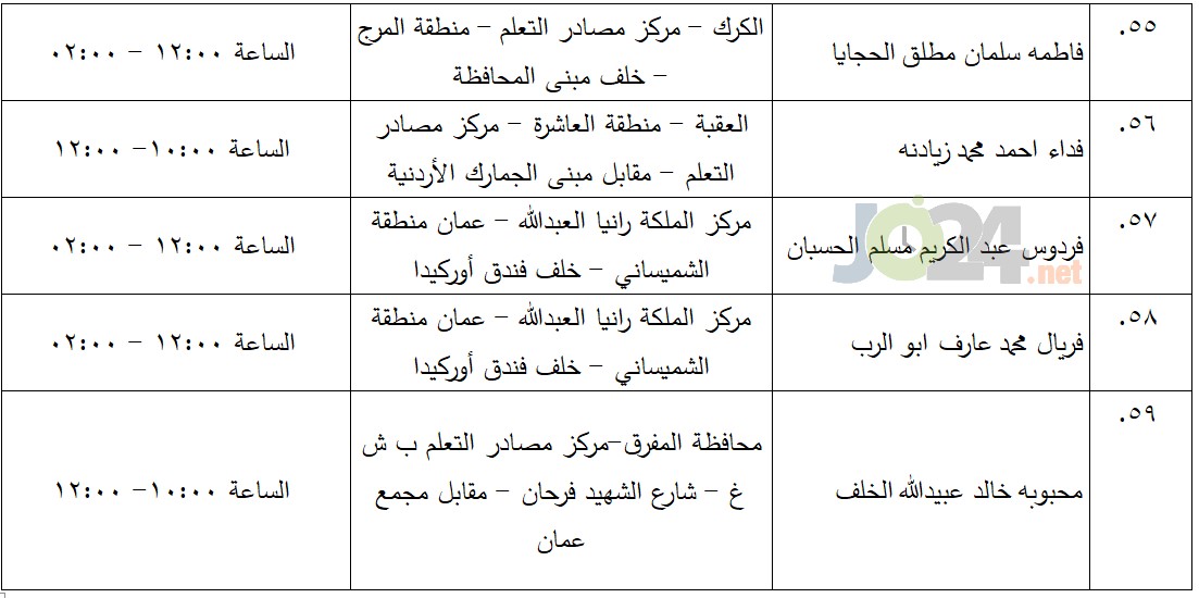 مرشحون لحضور امتحان الكفاية في اللغة العربية ...اسماء