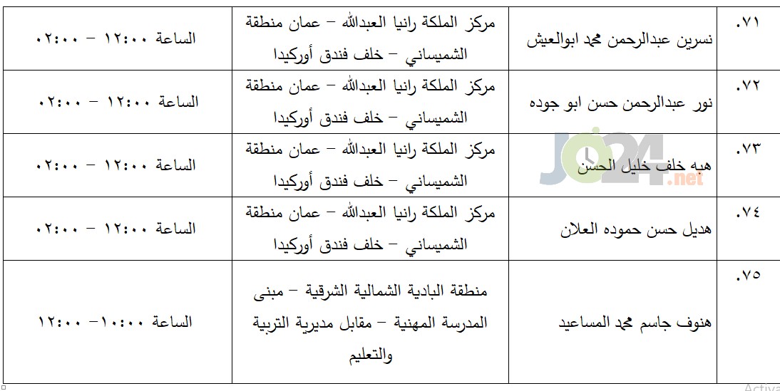 مرشحون لحضور امتحان الكفاية في اللغة العربية ...اسماء