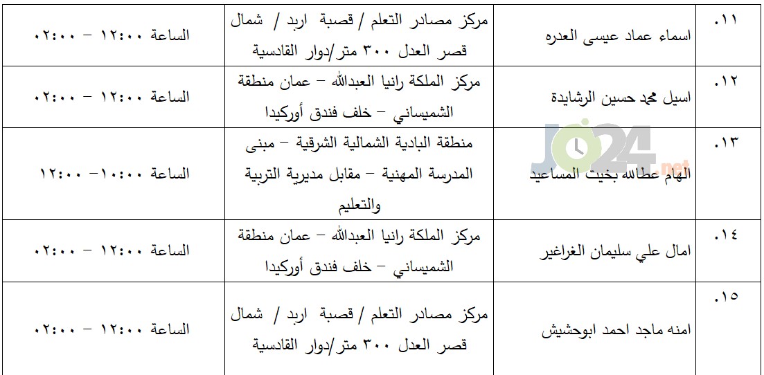 مرشحون لحضور امتحان الكفاية في اللغة العربية ...اسماء