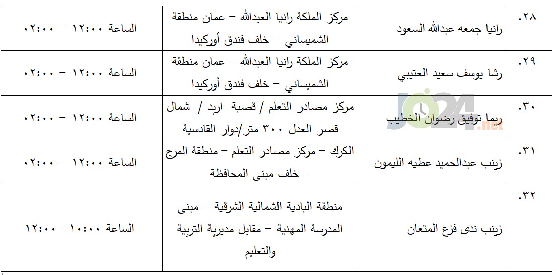 مرشحون لحضور امتحان الكفاية في اللغة العربية ...اسماء