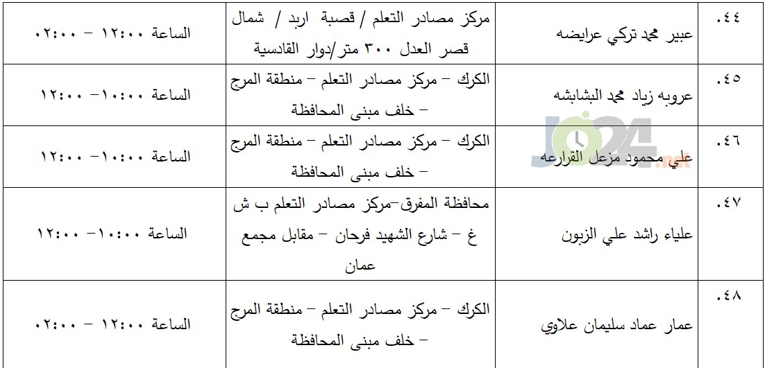 مرشحون لحضور امتحان الكفاية في اللغة العربية ...اسماء