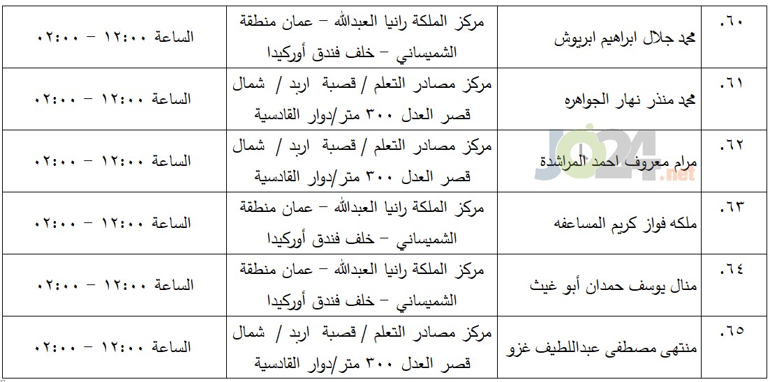 مرشحون لحضور امتحان الكفاية في اللغة العربية ...اسماء