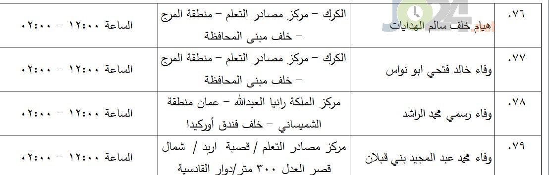 مرشحون لحضور امتحان الكفاية في اللغة العربية ...اسماء