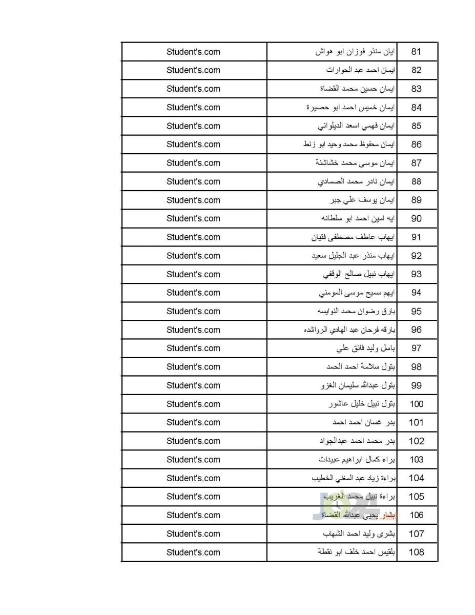 تعميم موعد امتحان القبول لبرنامج الاقامة المنوي - اسماء