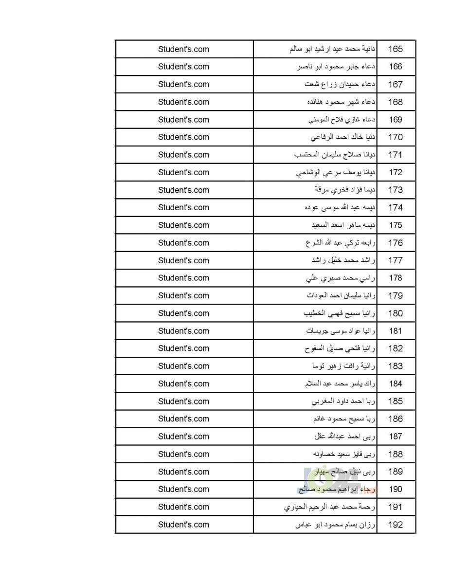 تعميم موعد امتحان القبول لبرنامج الاقامة المنوي - اسماء