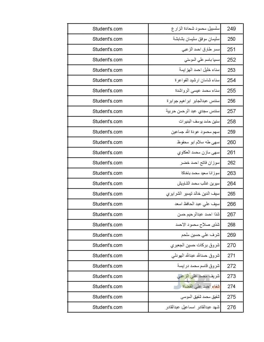 تعميم موعد امتحان القبول لبرنامج الاقامة المنوي - اسماء