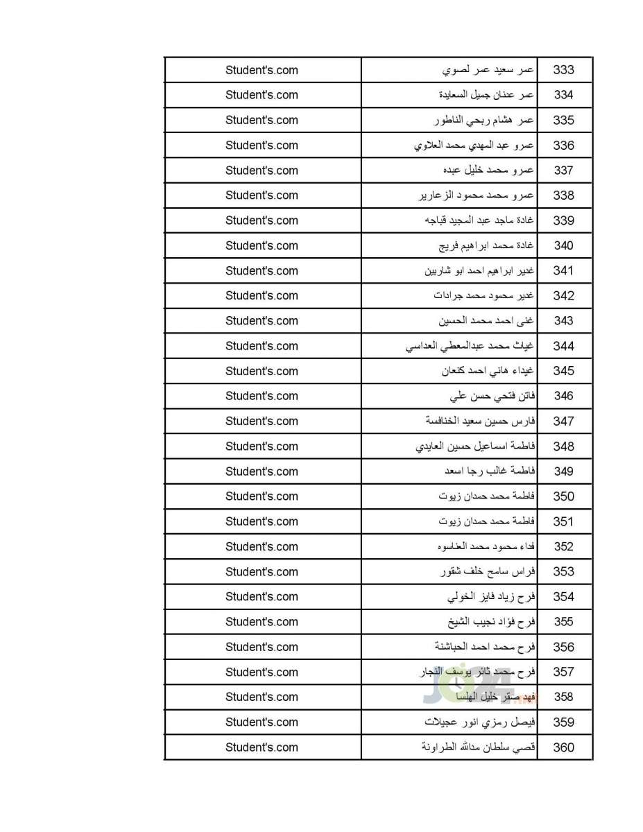 تعميم موعد امتحان القبول لبرنامج الاقامة المنوي - اسماء