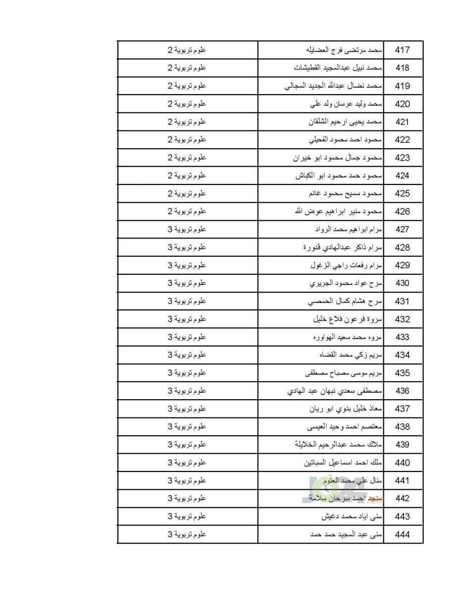 تعميم موعد امتحان القبول لبرنامج الاقامة المنوي - اسماء