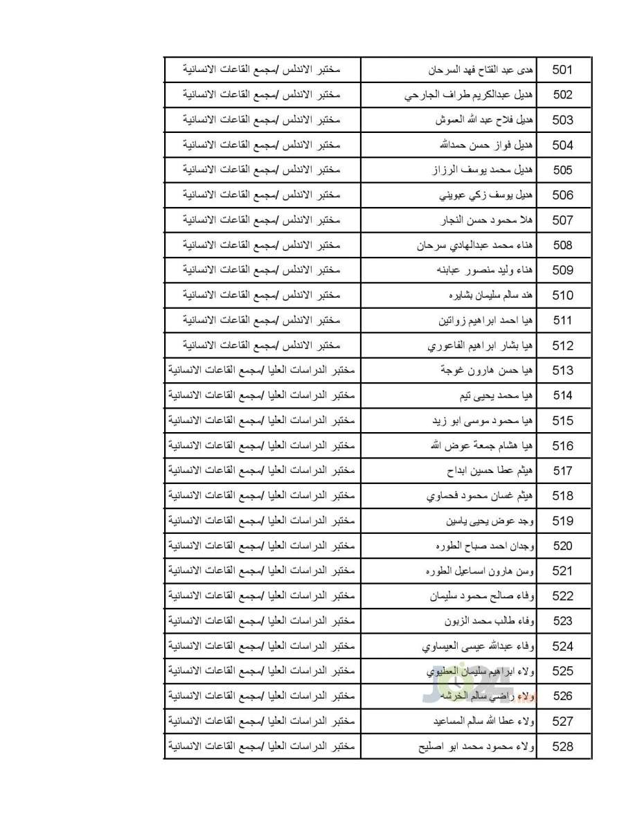 تعميم موعد امتحان القبول لبرنامج الاقامة المنوي - اسماء