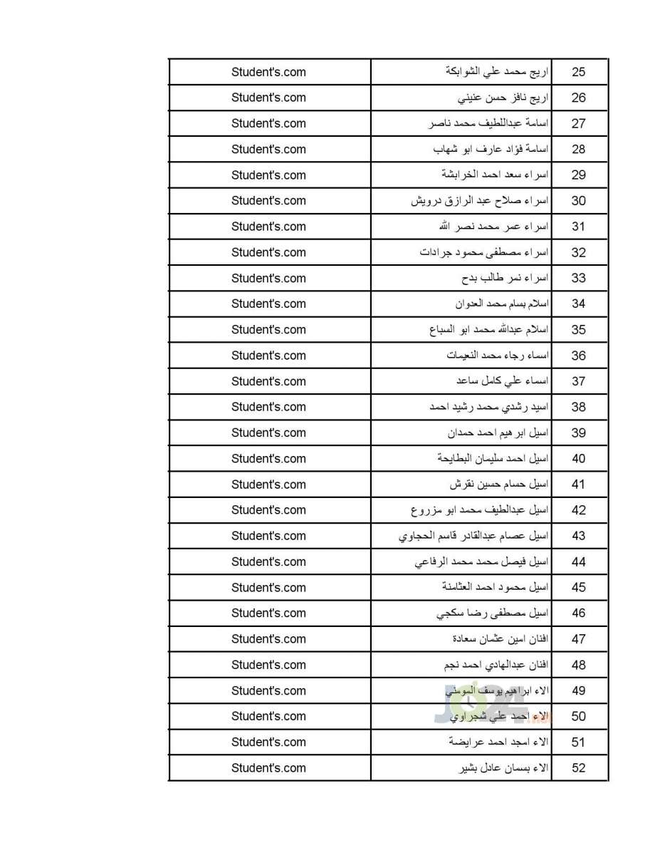 تعميم موعد امتحان القبول لبرنامج الاقامة المنوي - اسماء