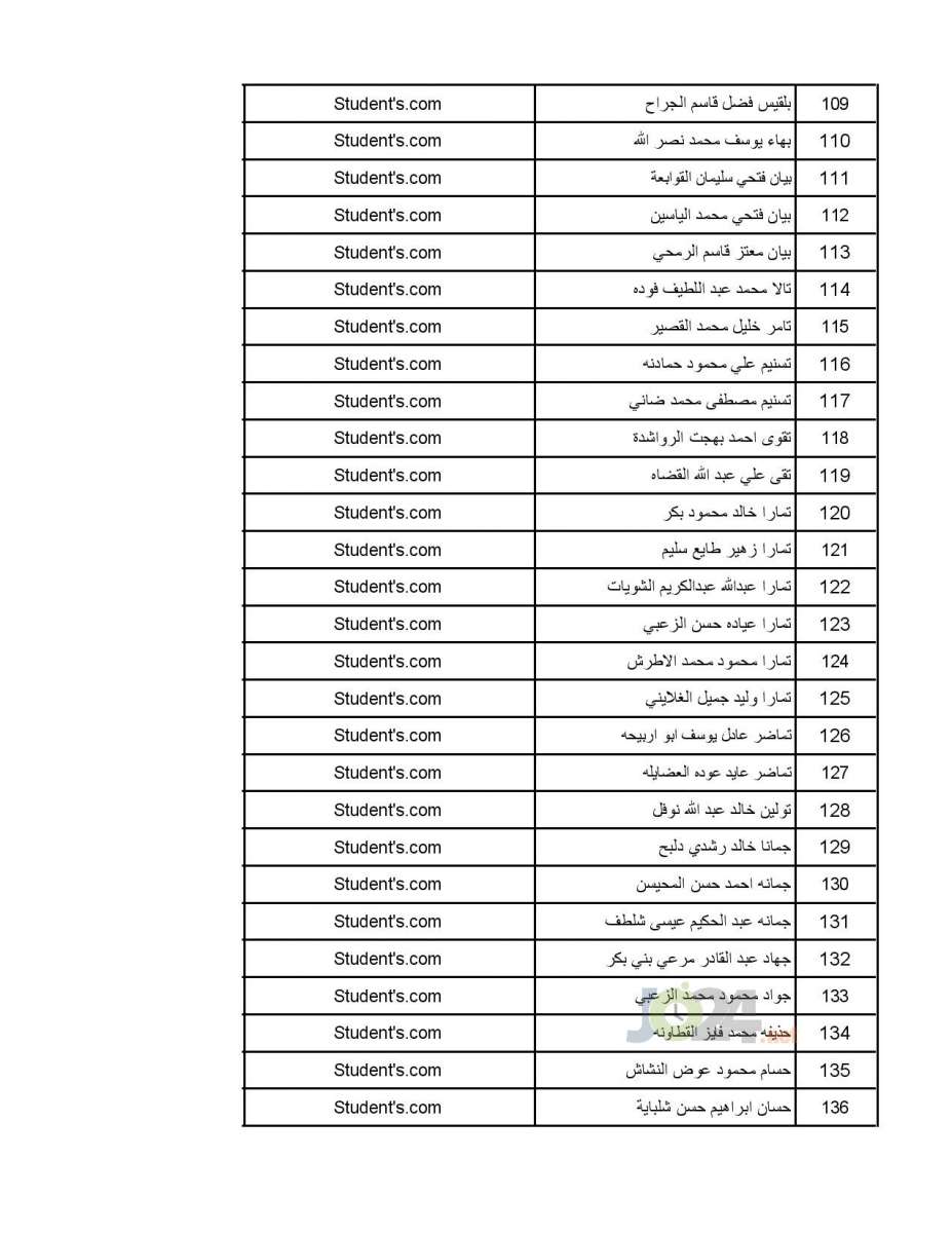 تعميم موعد امتحان القبول لبرنامج الاقامة المنوي - اسماء