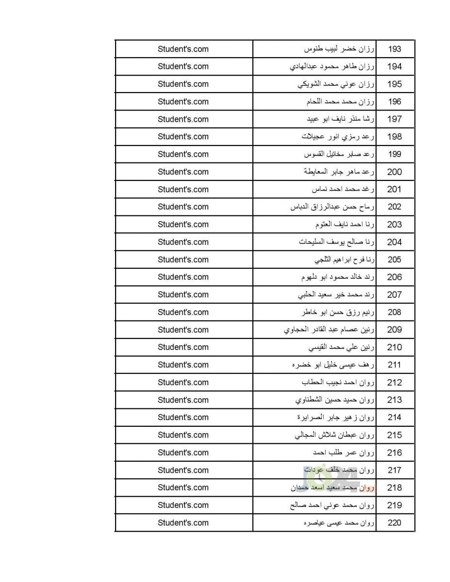 تعميم موعد امتحان القبول لبرنامج الاقامة المنوي - اسماء