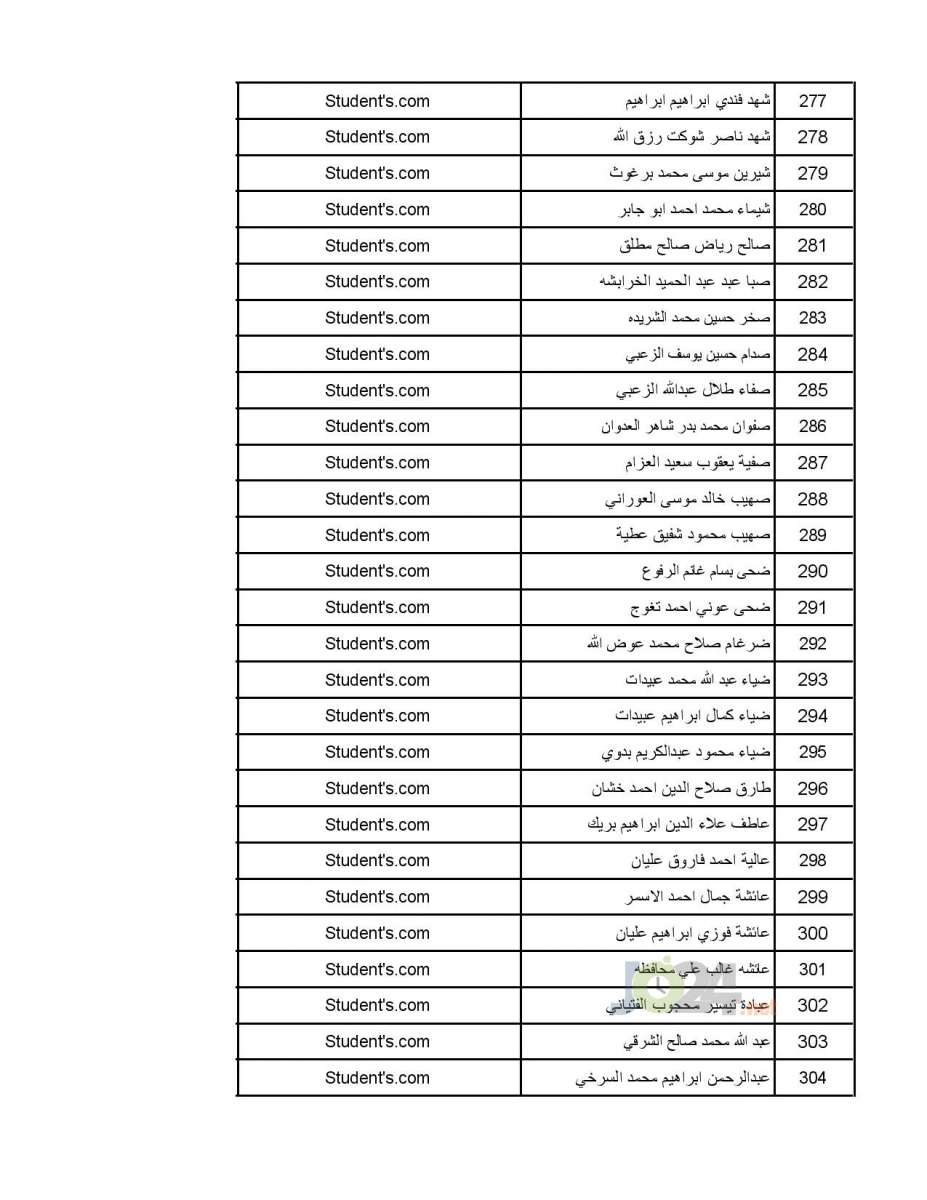 تعميم موعد امتحان القبول لبرنامج الاقامة المنوي - اسماء