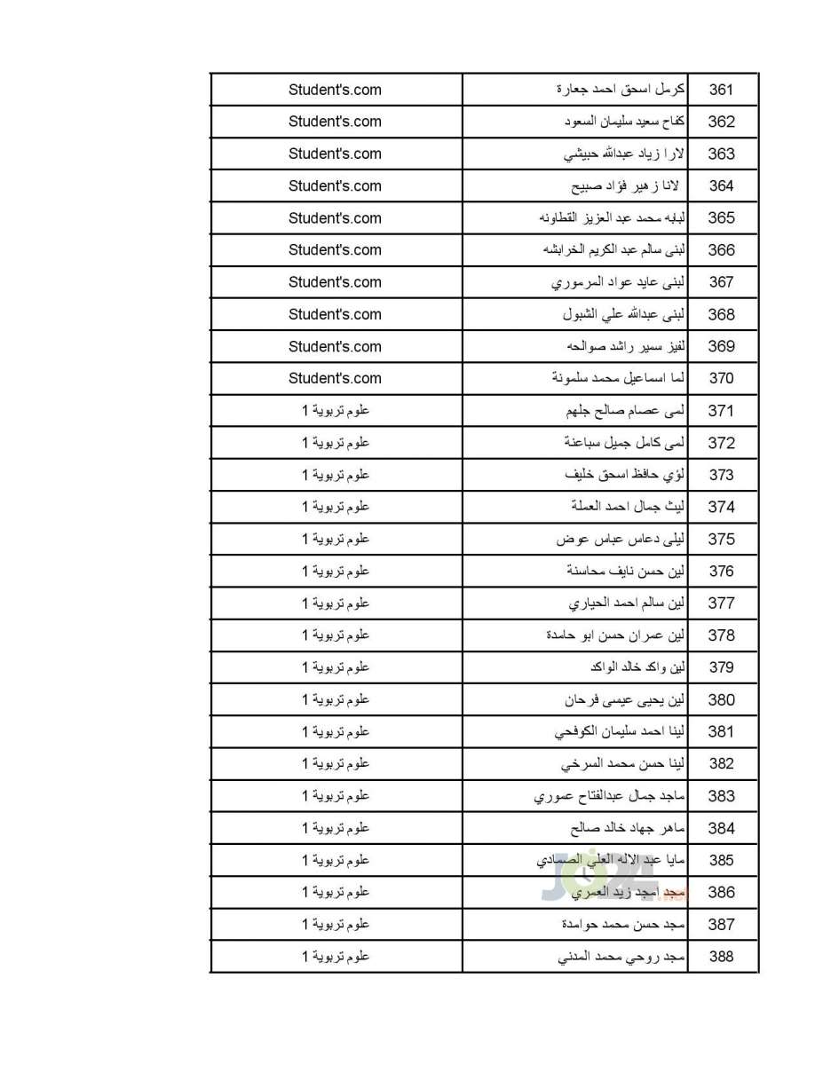 تعميم موعد امتحان القبول لبرنامج الاقامة المنوي - اسماء