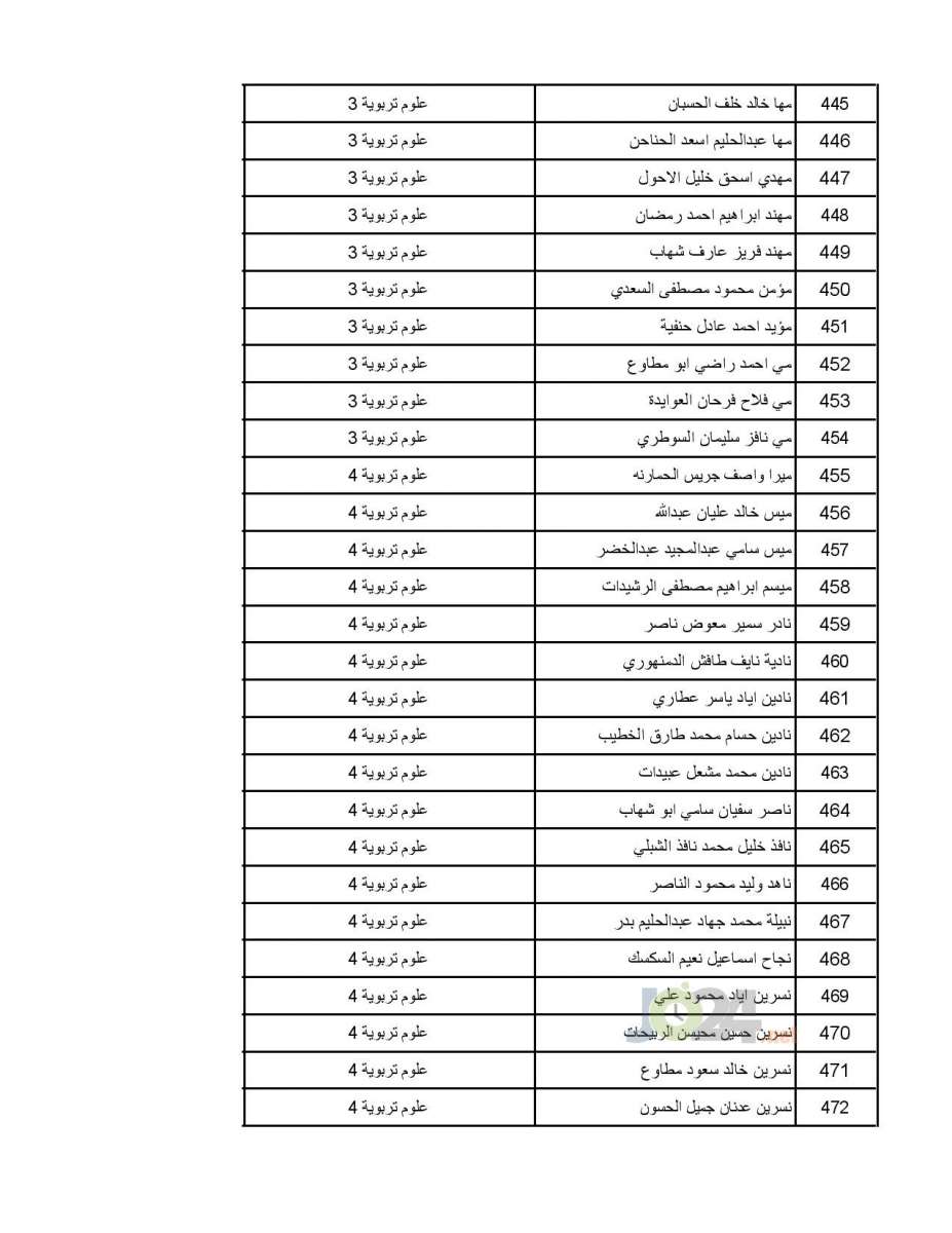 تعميم موعد امتحان القبول لبرنامج الاقامة المنوي - اسماء