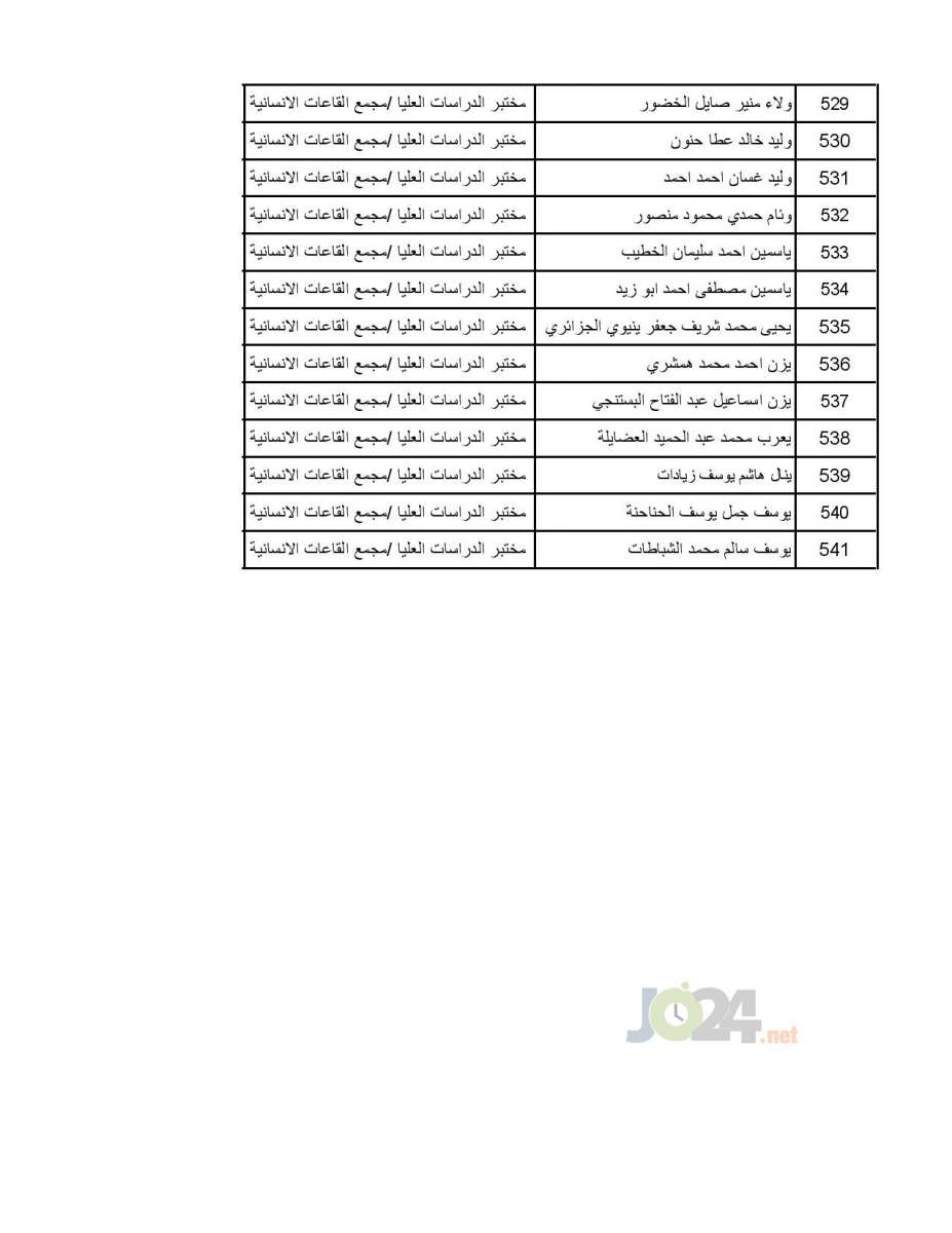 تعميم موعد امتحان القبول لبرنامج الاقامة المنوي - اسماء