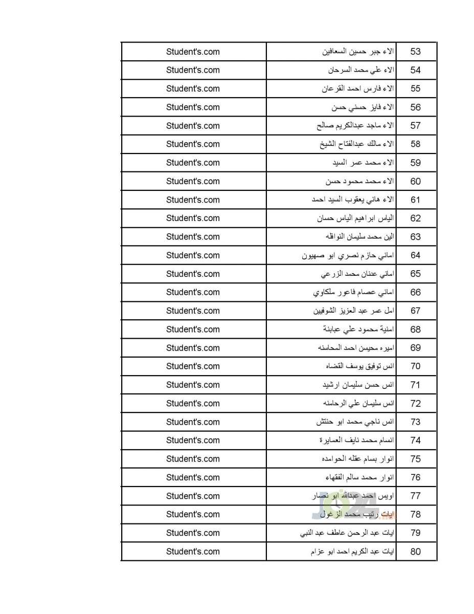 تعميم موعد امتحان القبول لبرنامج الاقامة المنوي - اسماء