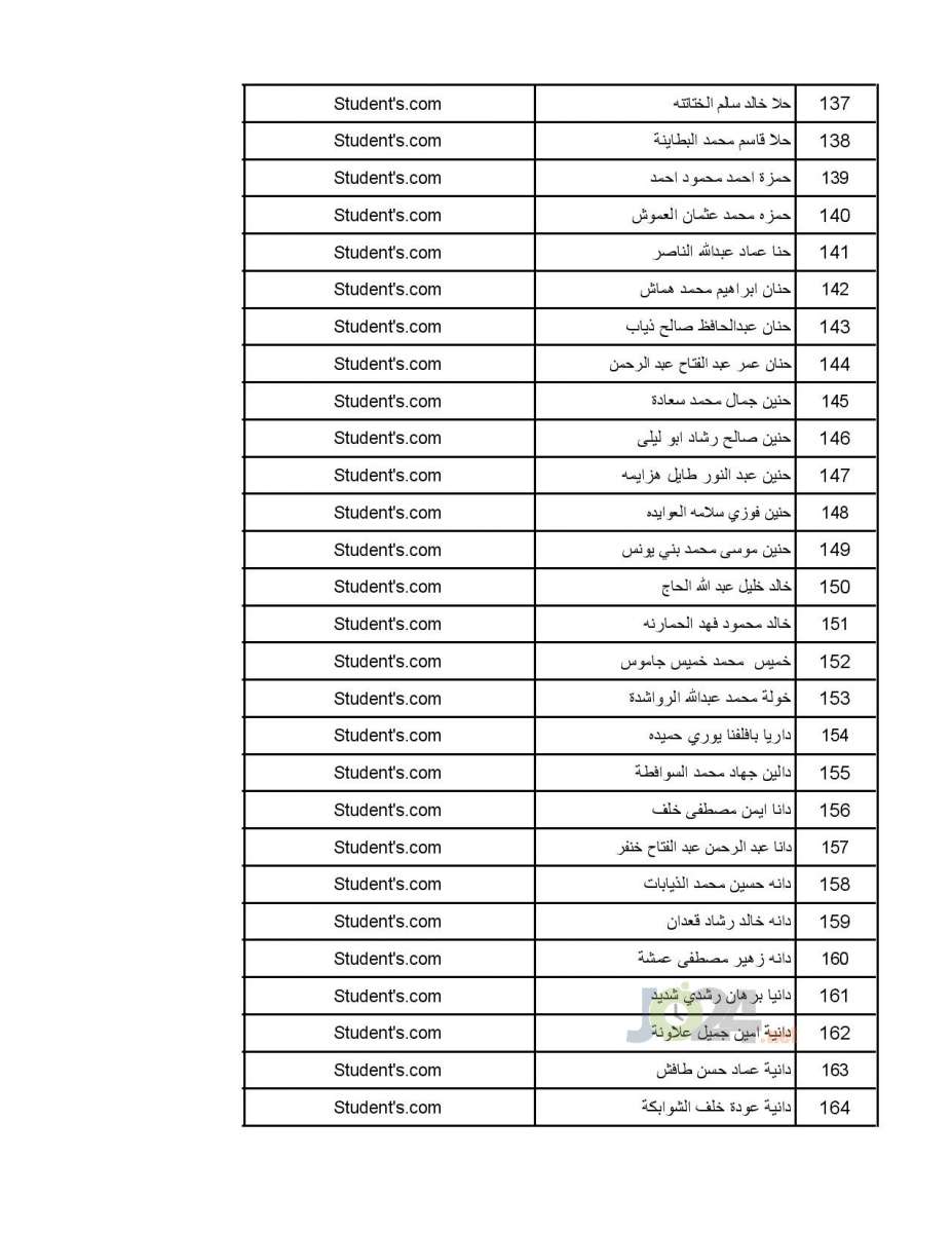 تعميم موعد امتحان القبول لبرنامج الاقامة المنوي - اسماء