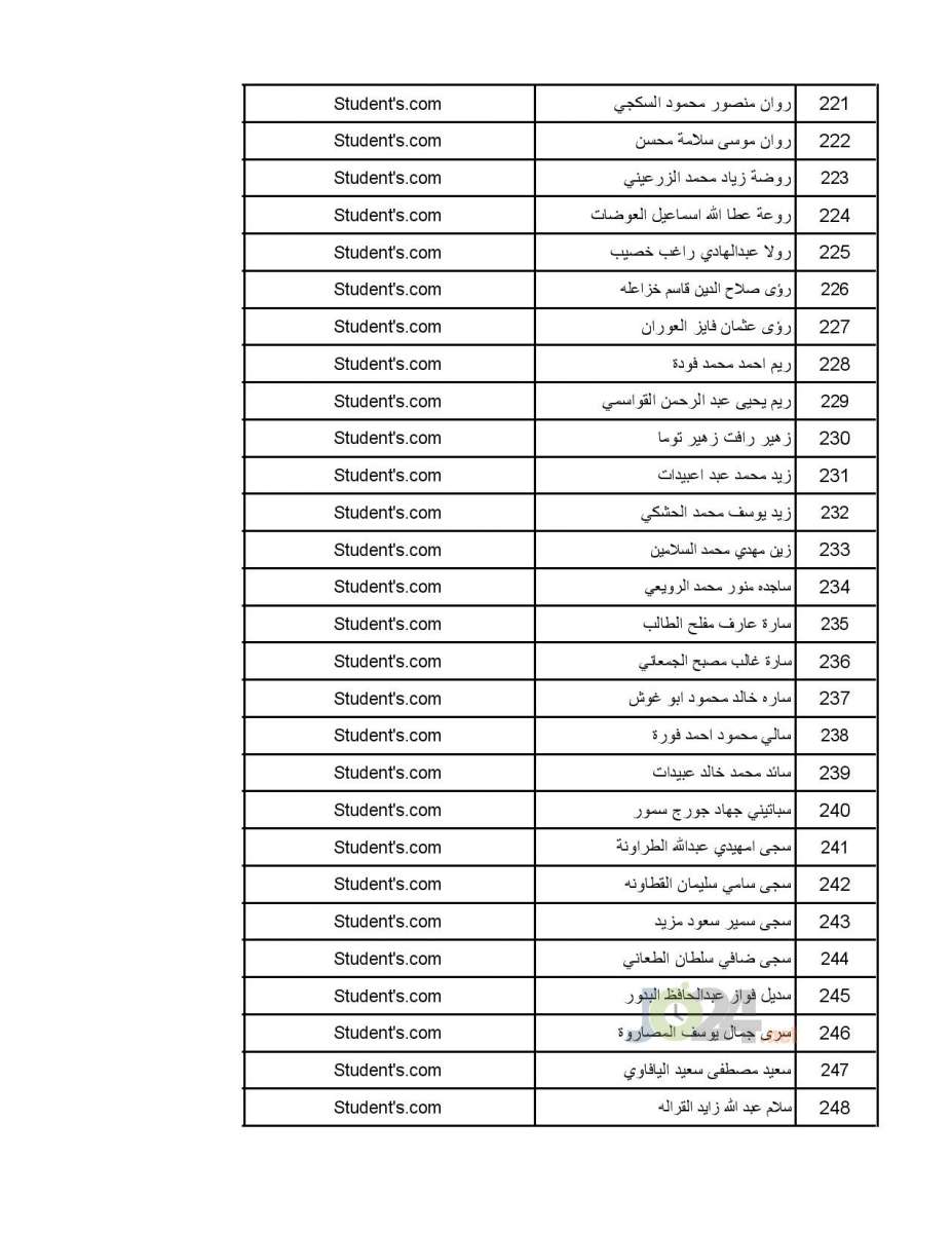 تعميم موعد امتحان القبول لبرنامج الاقامة المنوي - اسماء