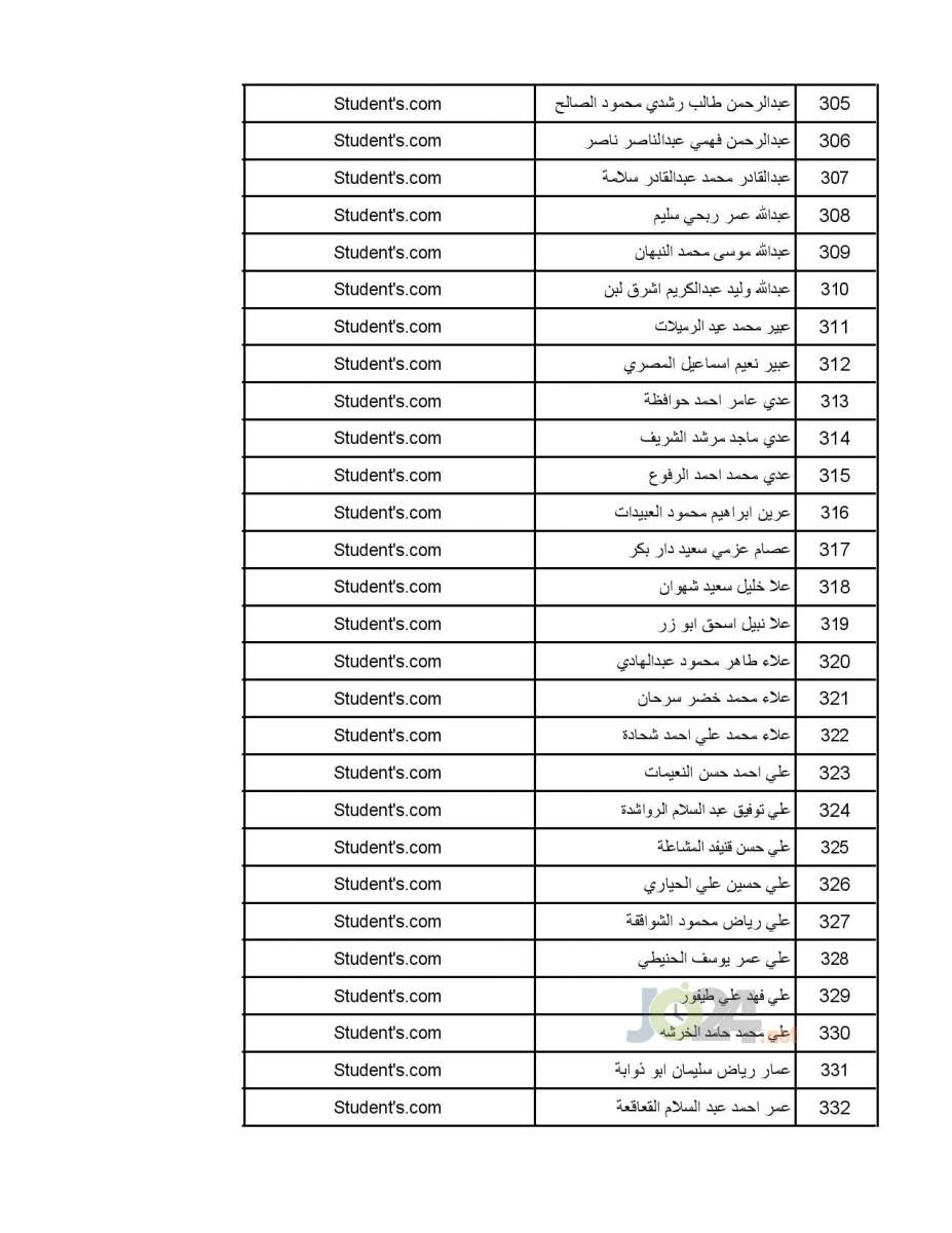 تعميم موعد امتحان القبول لبرنامج الاقامة المنوي - اسماء