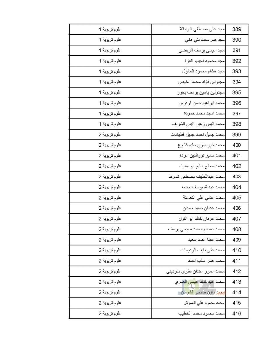 تعميم موعد امتحان القبول لبرنامج الاقامة المنوي - اسماء