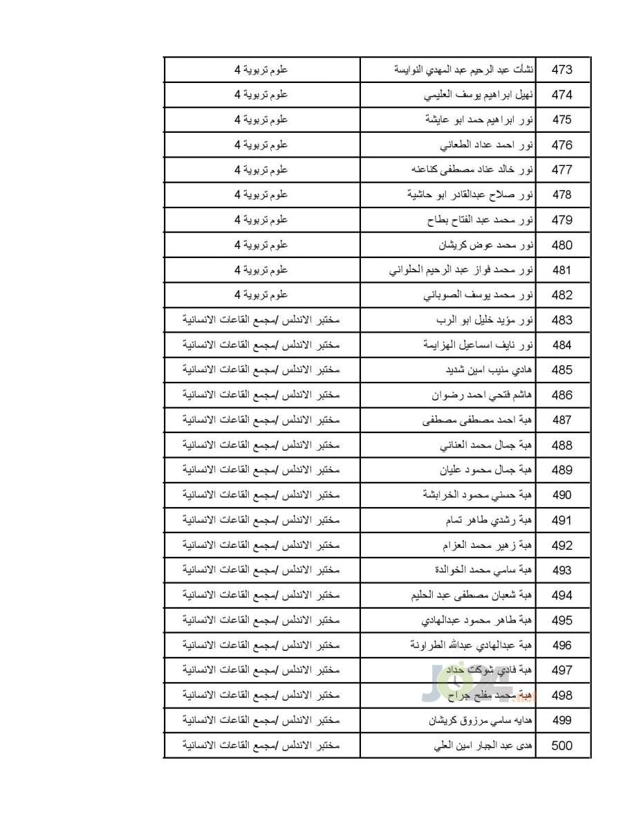 تعميم موعد امتحان القبول لبرنامج الاقامة المنوي - اسماء