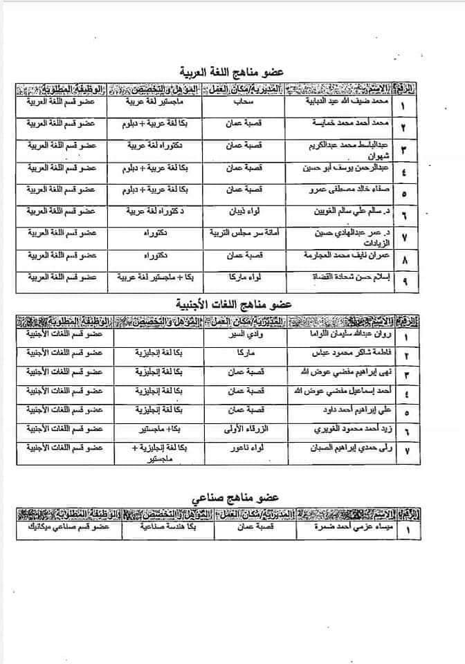 إجراء الاختبارات التحريرية- شواغر إدارة المناهج/مركز الوزارة- اسماء