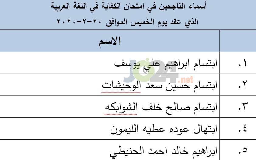 الناجحون في امتحان الكفاية في اللغة العربية - اسماء