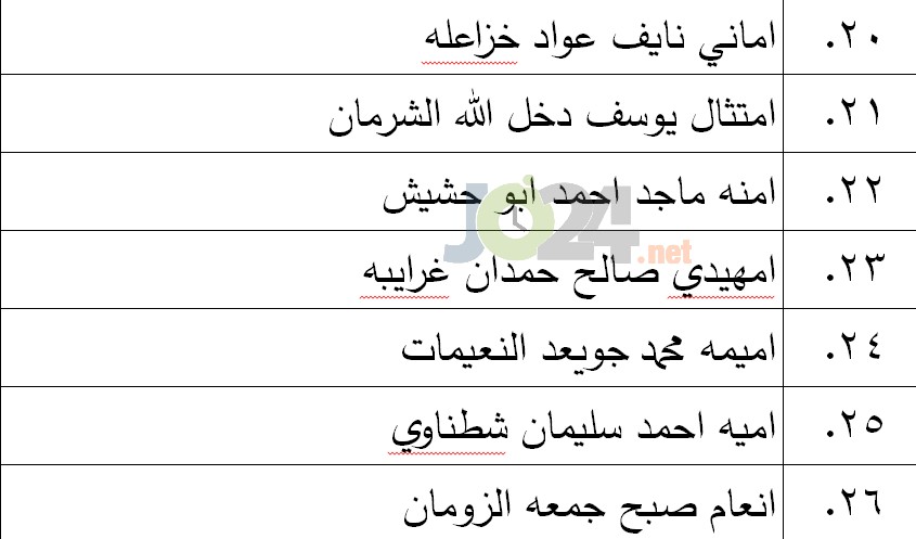 الناجحون في امتحان الكفاية في اللغة العربية - اسماء