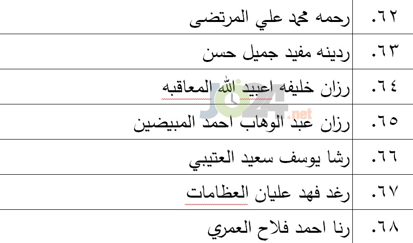 الناجحون في امتحان الكفاية في اللغة العربية - اسماء