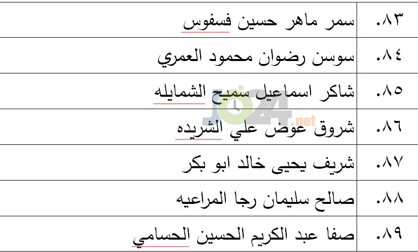 الناجحون في امتحان الكفاية في اللغة العربية - اسماء